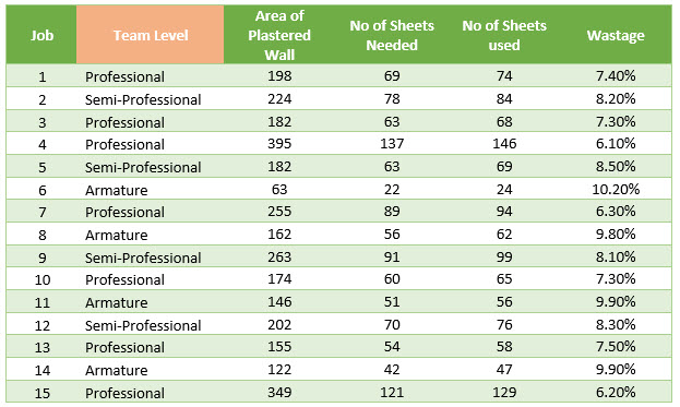 SmarteBuild Wastage Calculate Wastage Factor Excel Sheet plasterboard